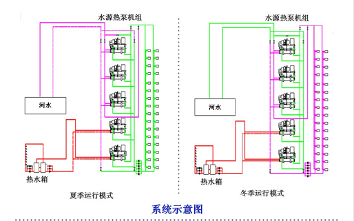 酒店制冷制热系统示意图