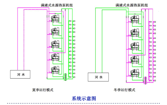 上河国际酒店热水系统示意图