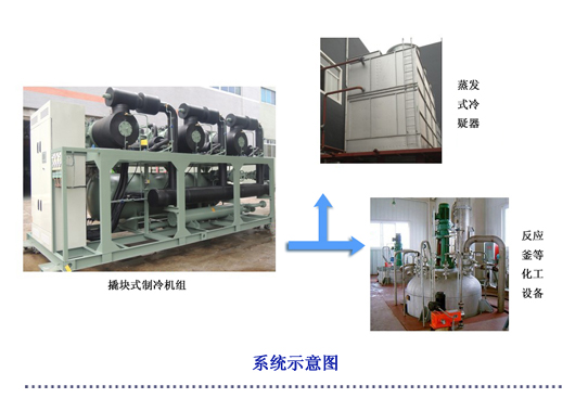 系统示意图与机房实景