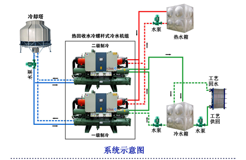 昆明雪兰牛奶制冷系统示意图