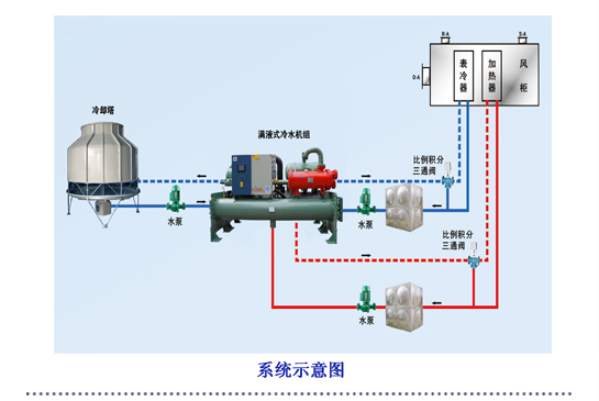 辰欣药业制冷空调系统示意图