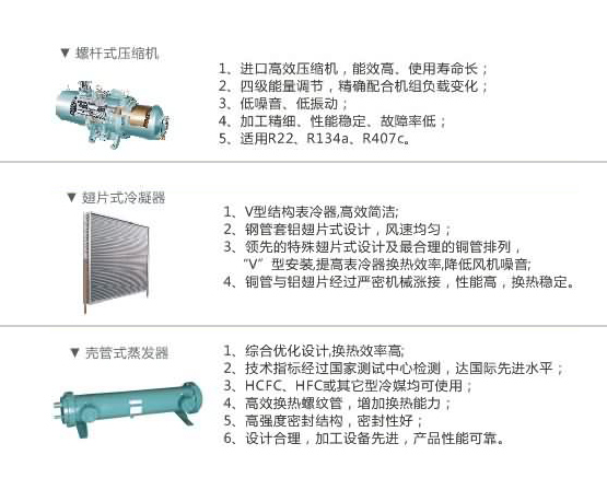 风冷工业冷水机组主要部件