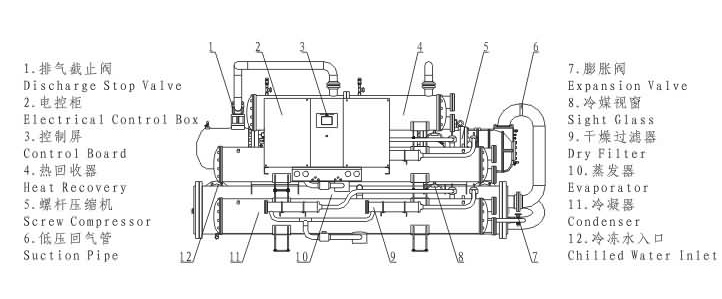 “宏星”热回收螺杆式水源热泵机组结构图