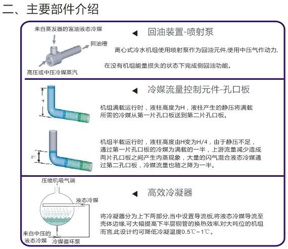 离心冷水机组主机部件