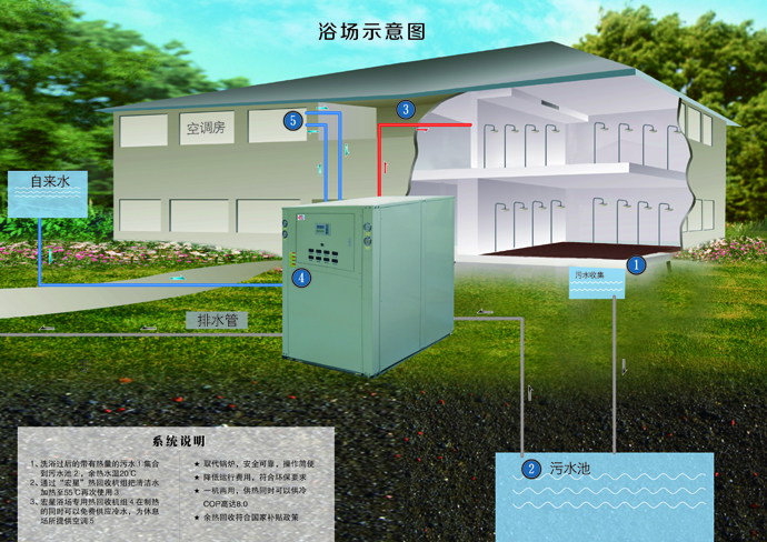 宏星浴场热泵系统说明
